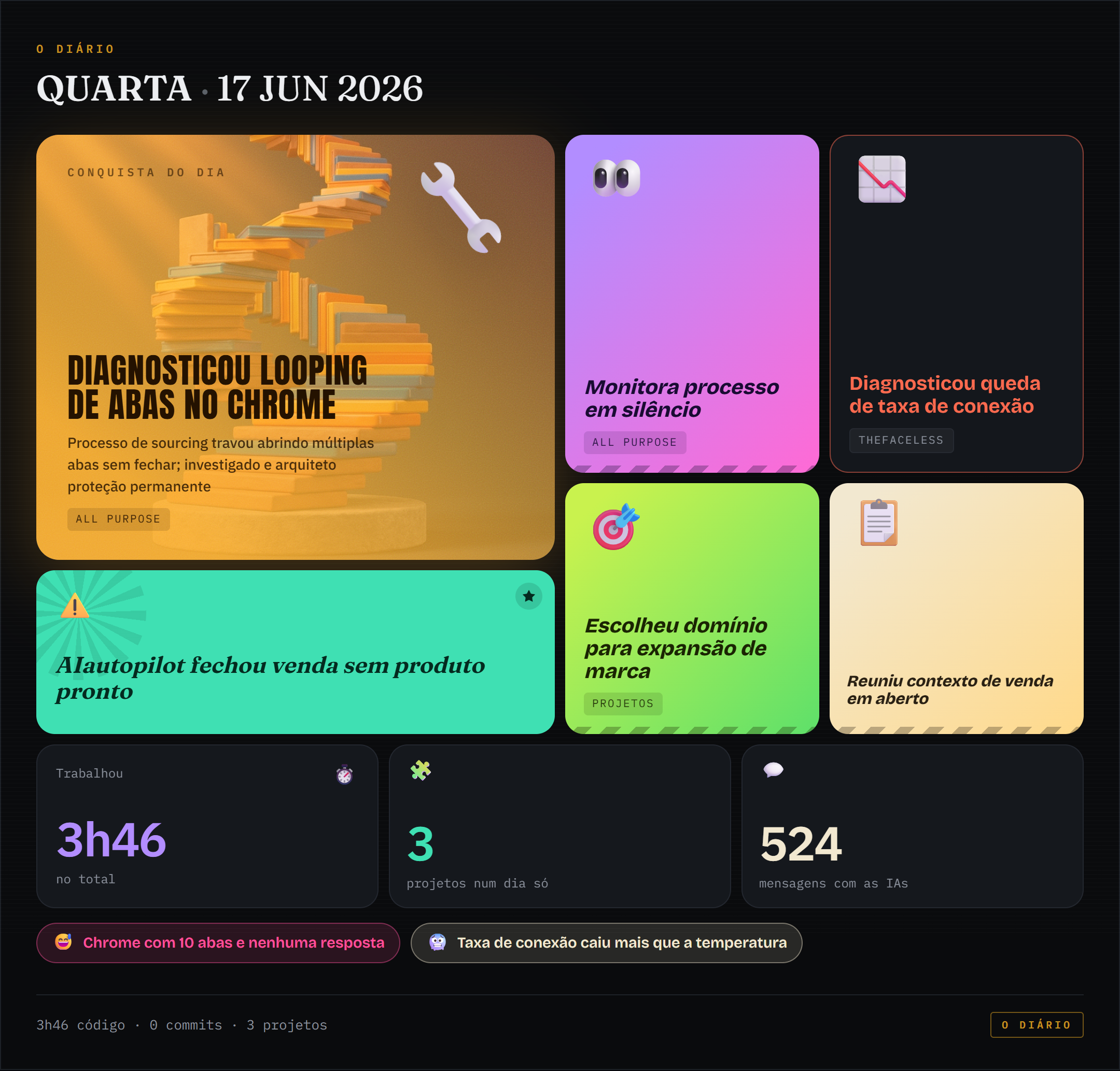 Bento de conquistas de 2026-06-17