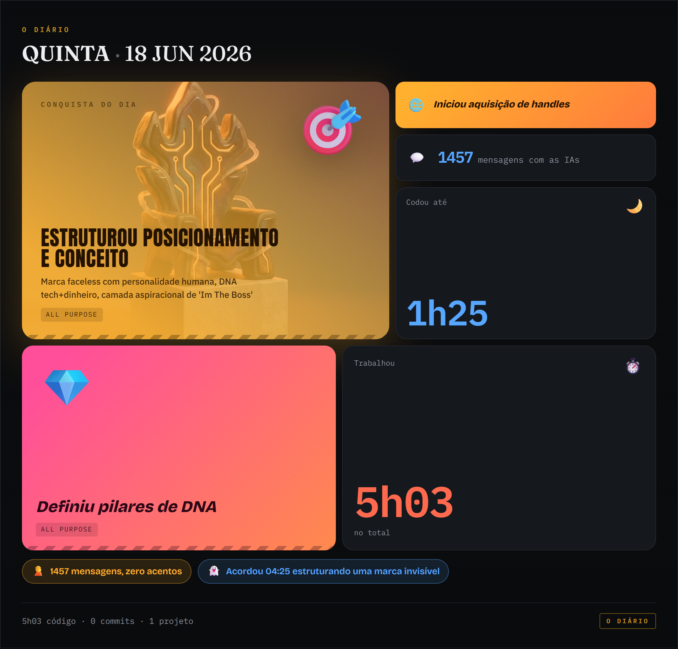 Bento de conquistas de 2026-06-18