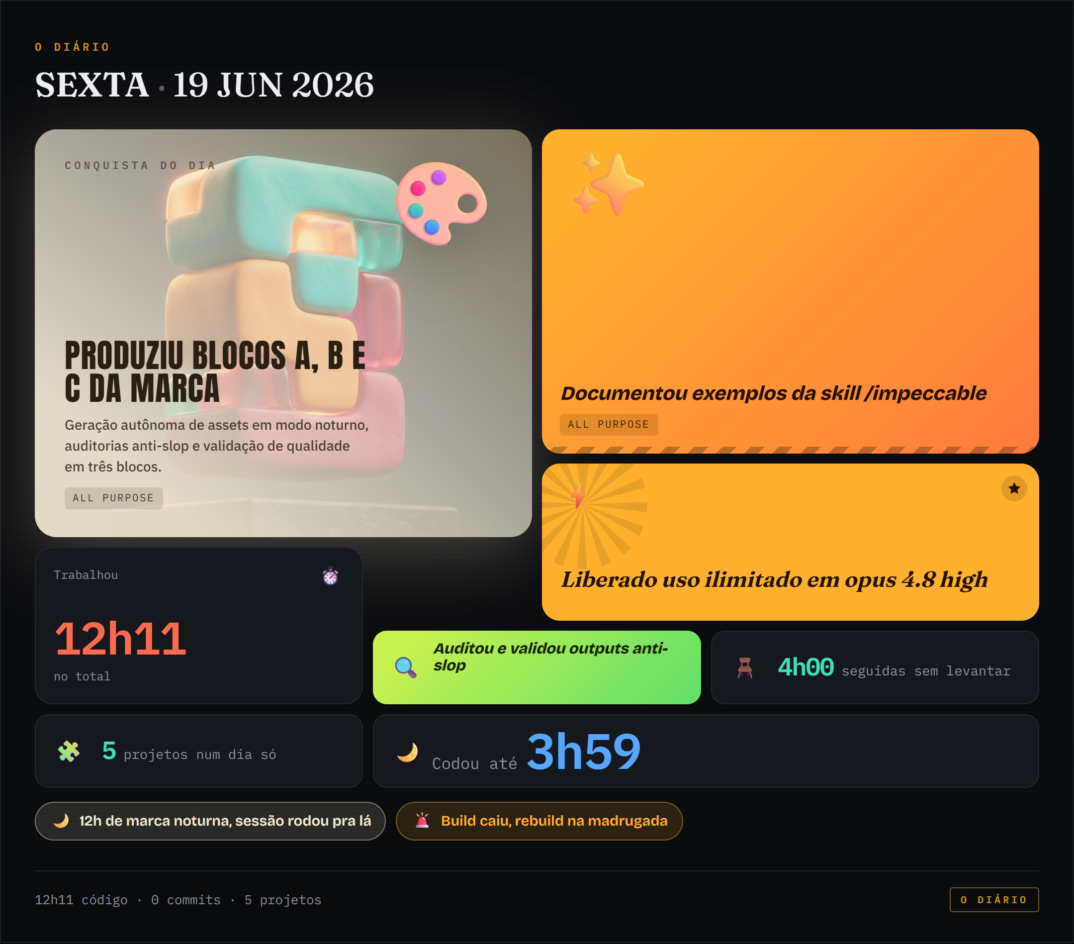Bento de conquistas de 2026-06-19