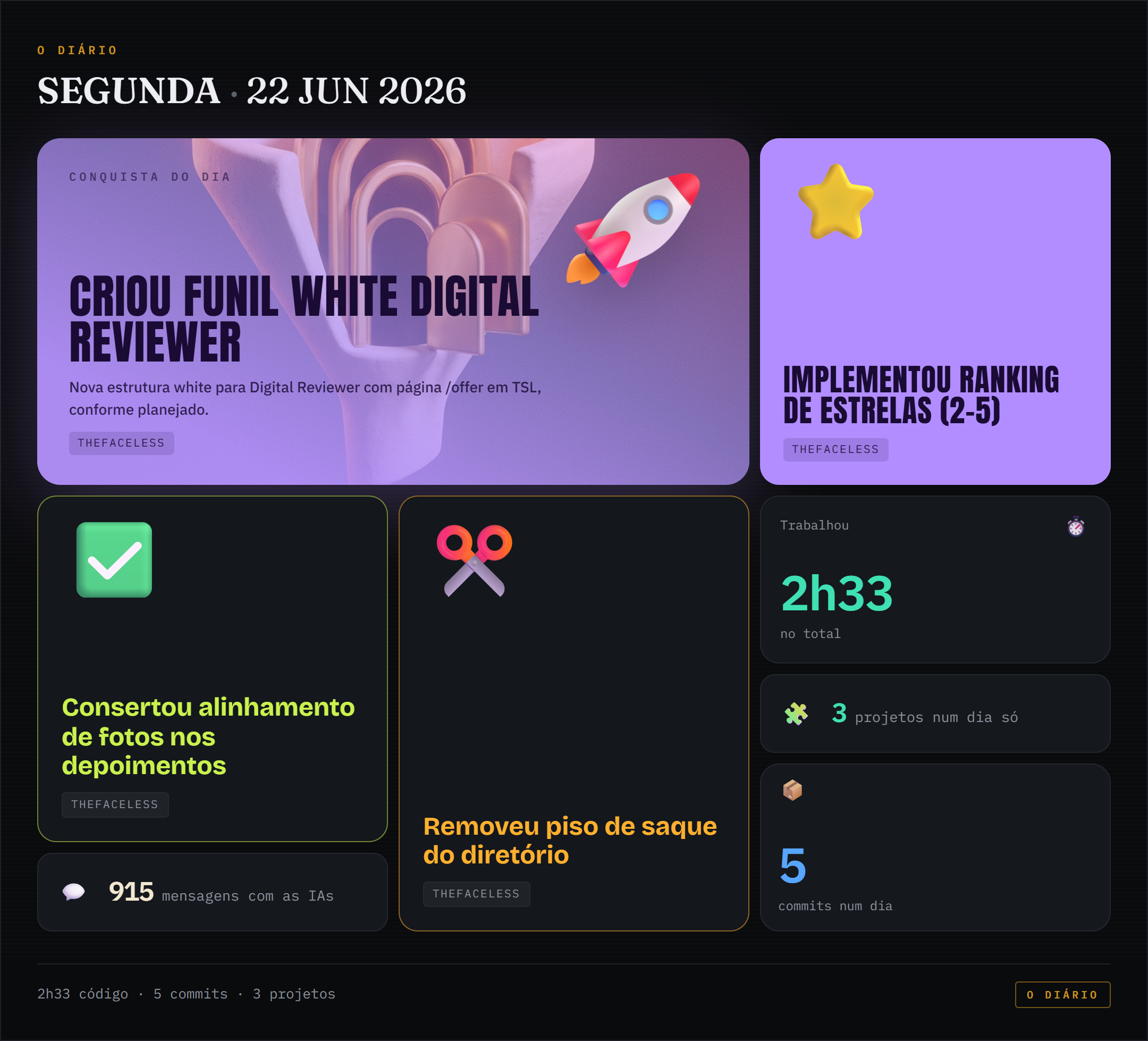 Bento de conquistas de 2026-06-22