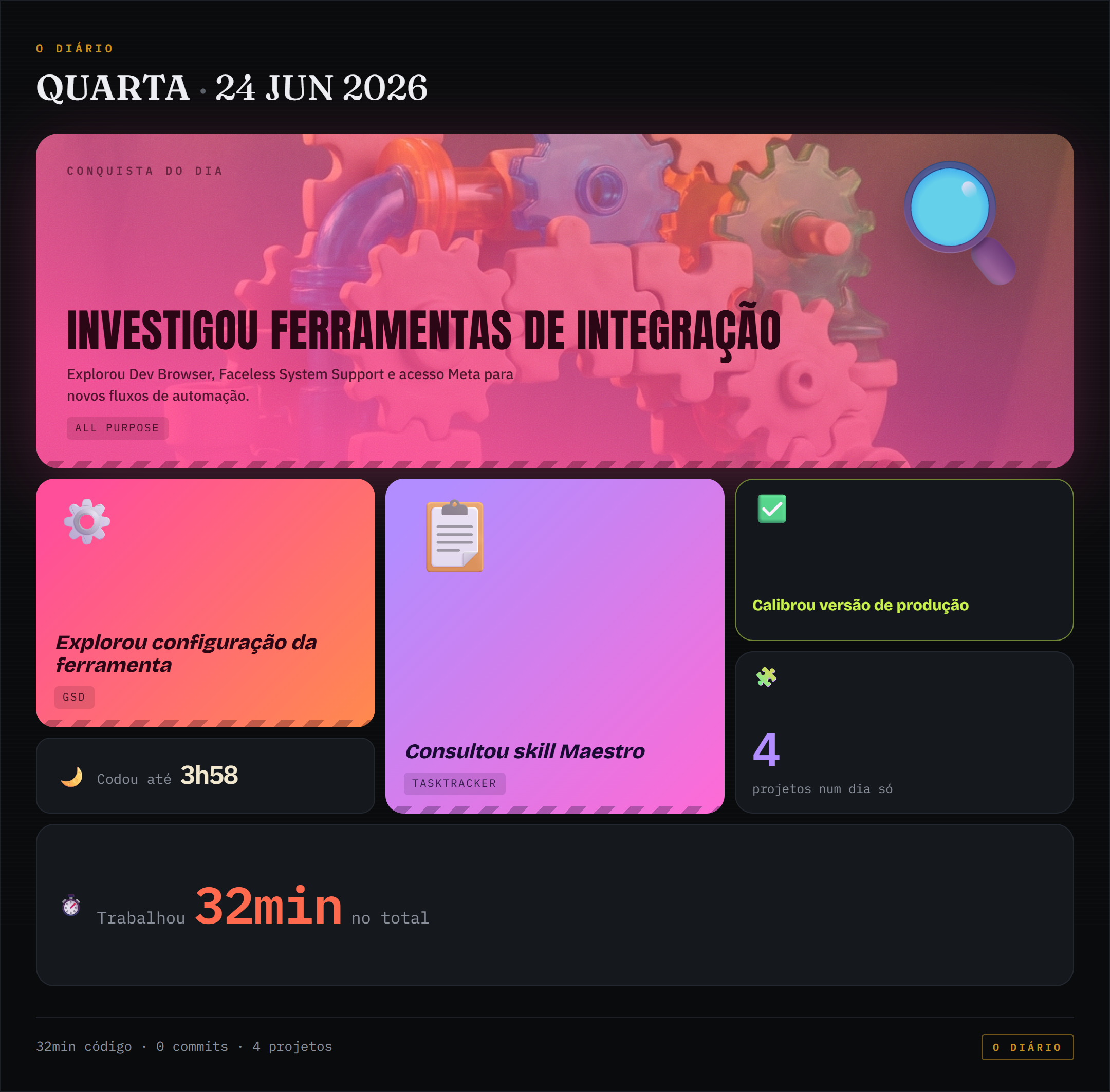 Bento de conquistas de 2026-06-24