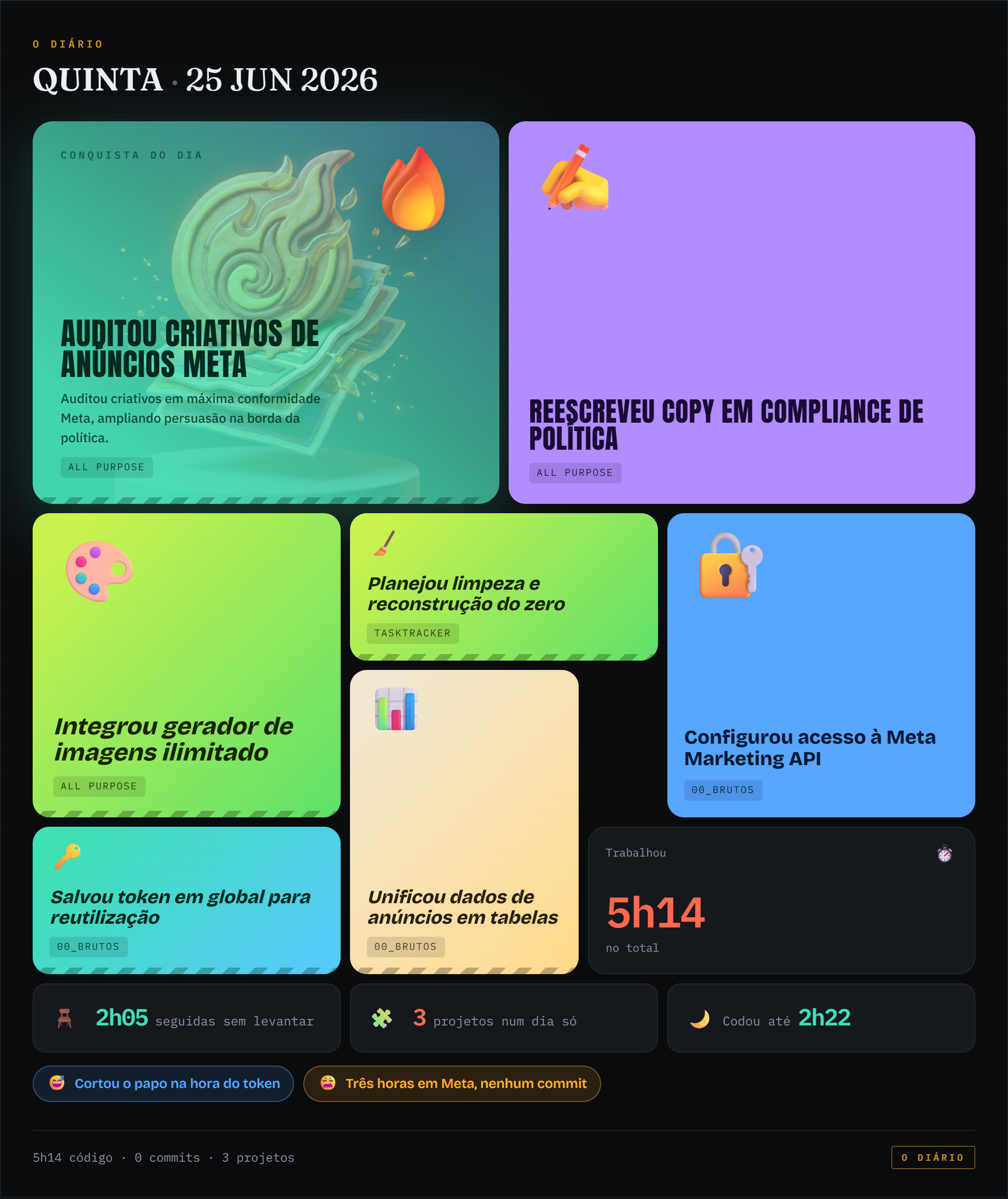 Bento de conquistas de 2026-06-25