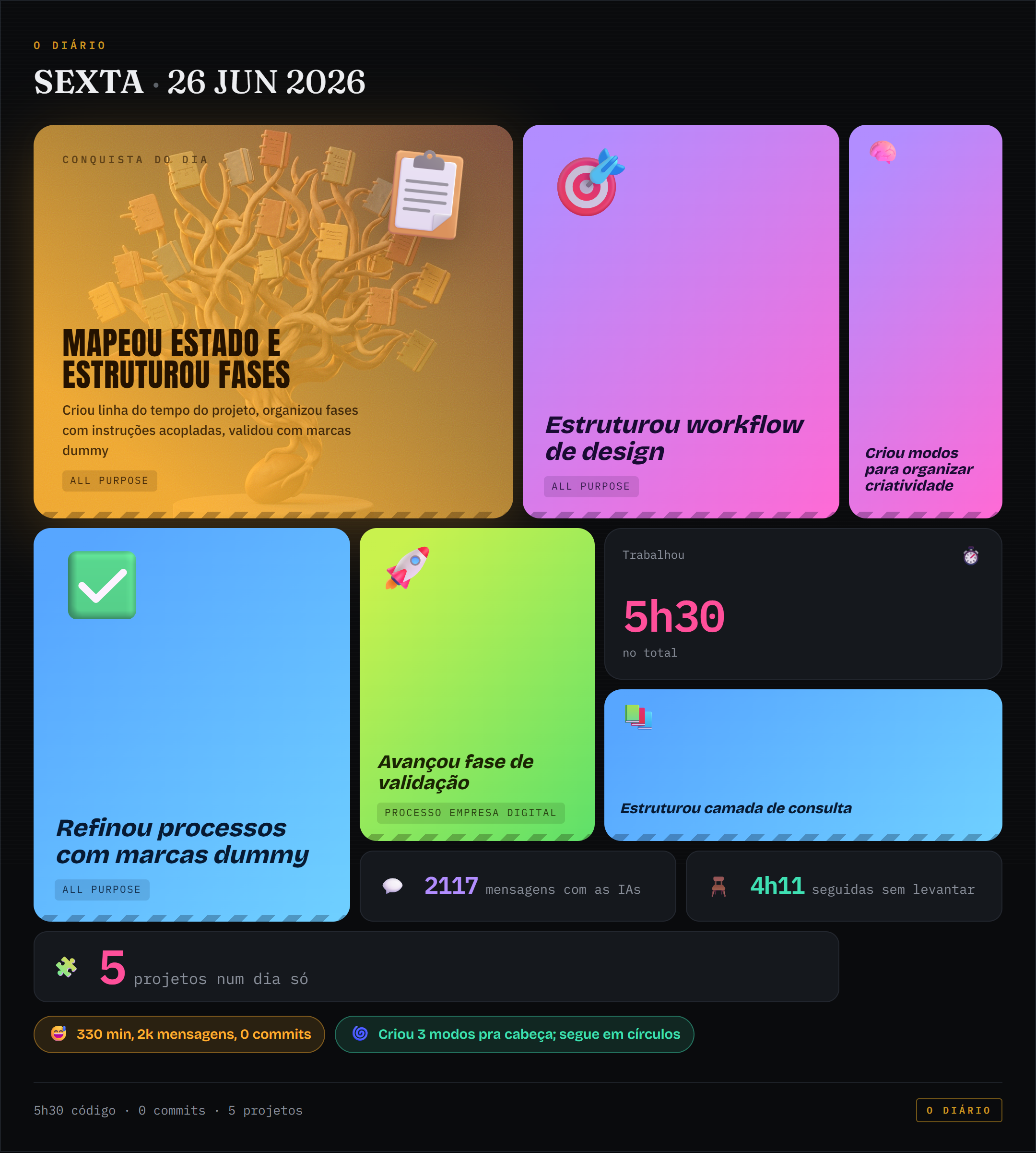Bento de conquistas de 2026-06-26