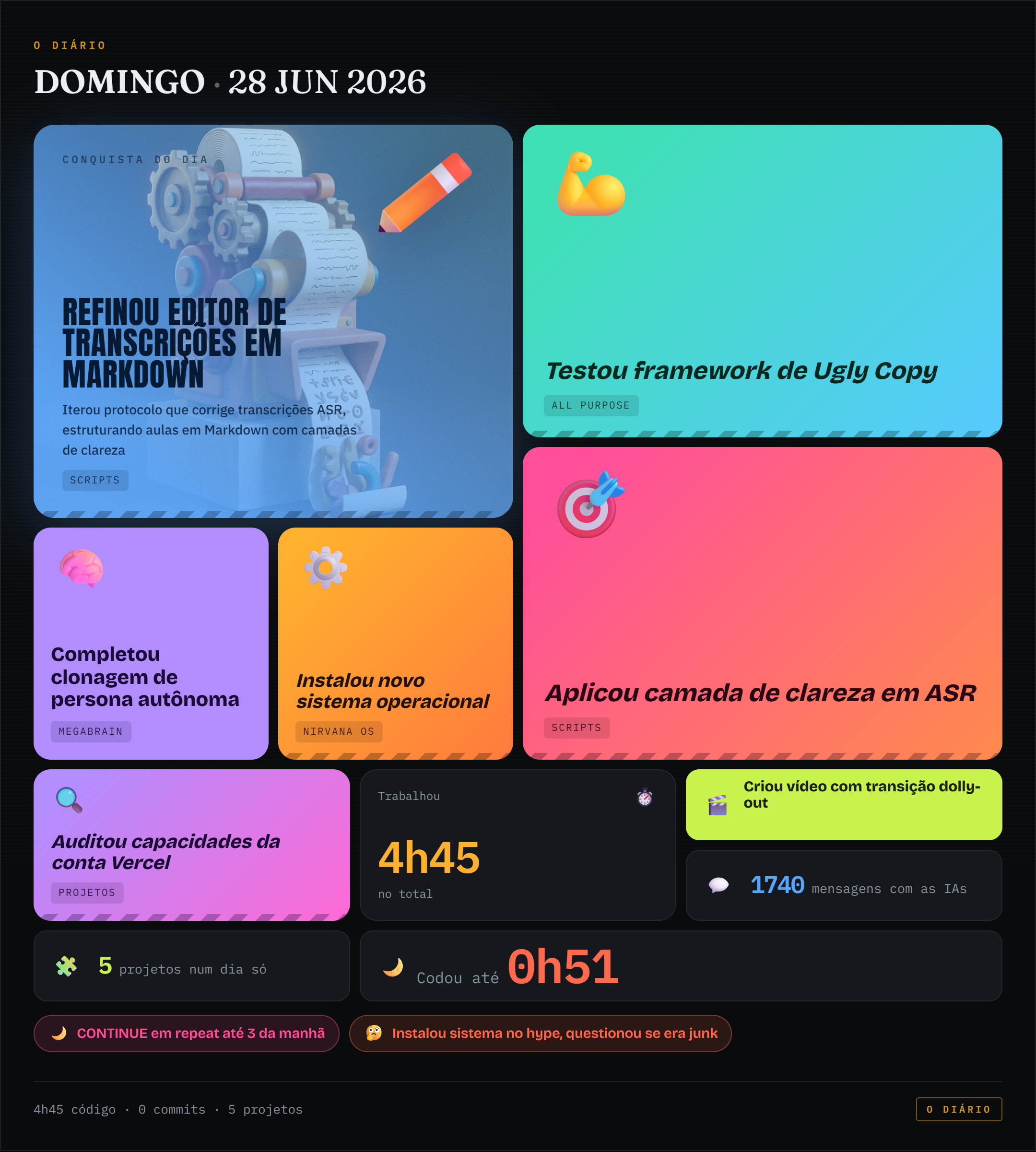 Bento de conquistas de 2026-06-28