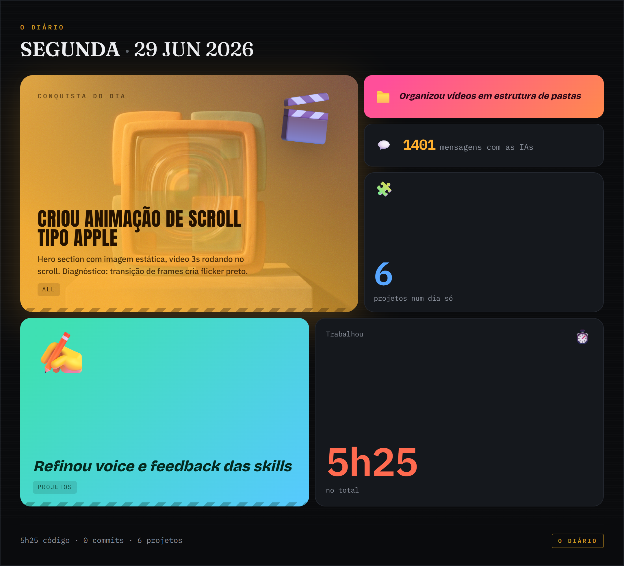 Bento de conquistas de 2026-06-29