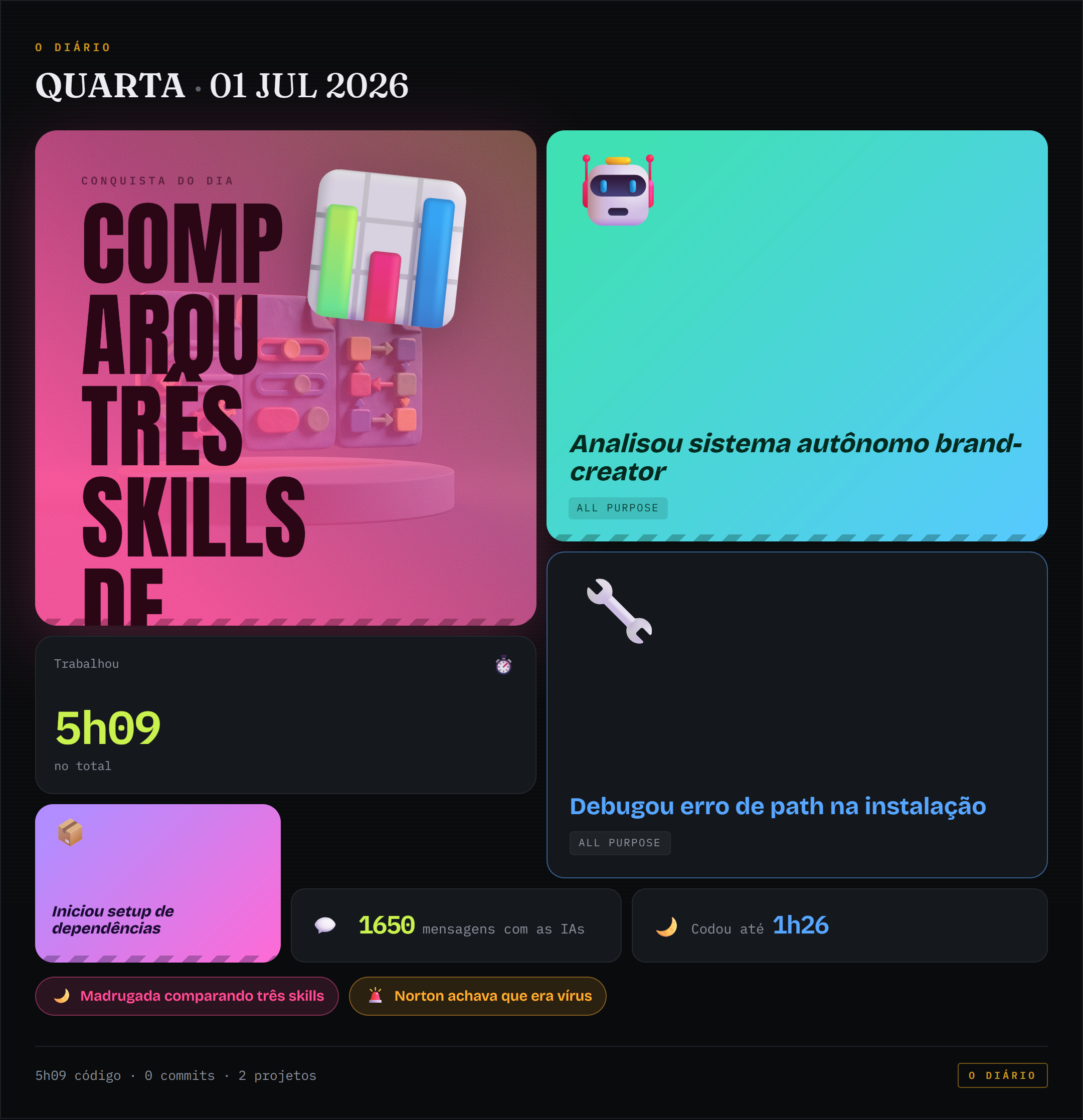 Bento de conquistas de 2026-07-01
