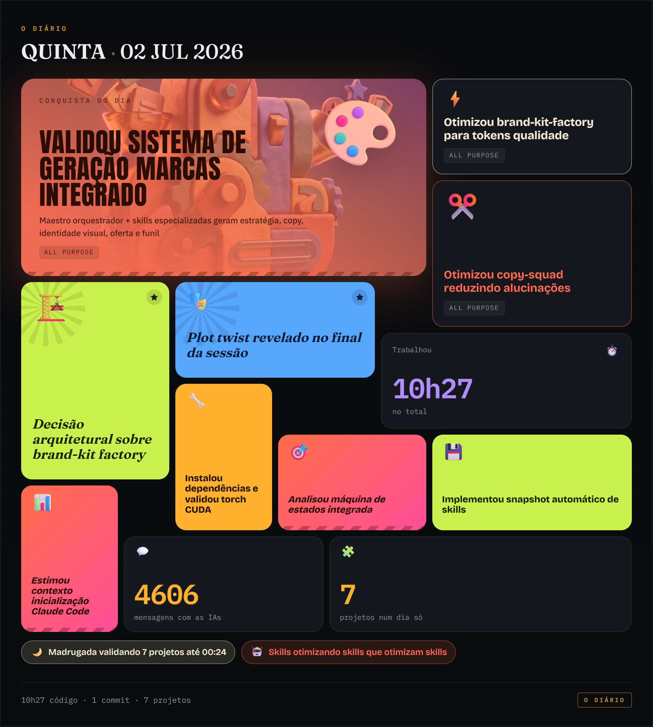 Bento de conquistas de 2026-07-02