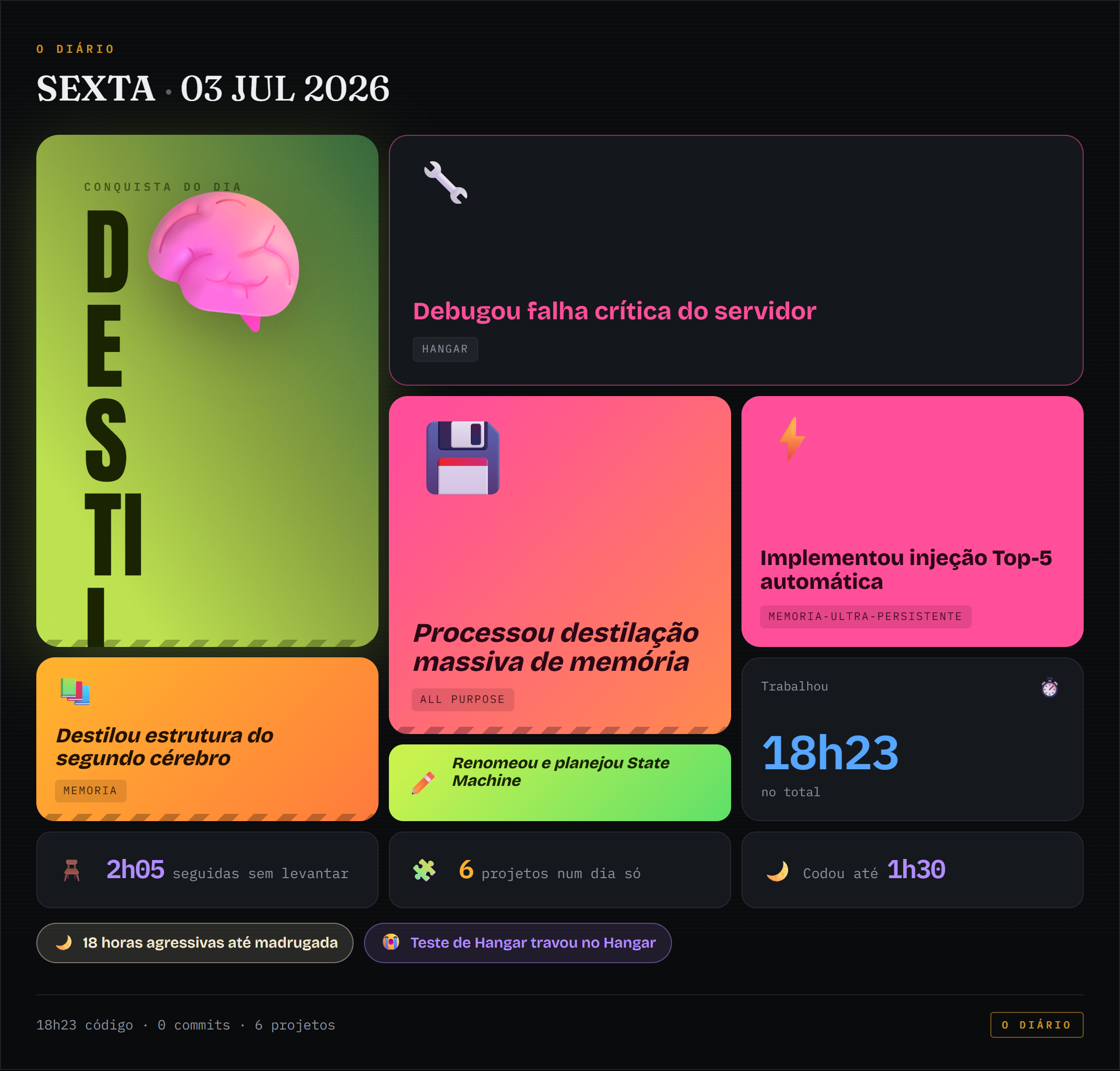 Bento de conquistas de 2026-07-03