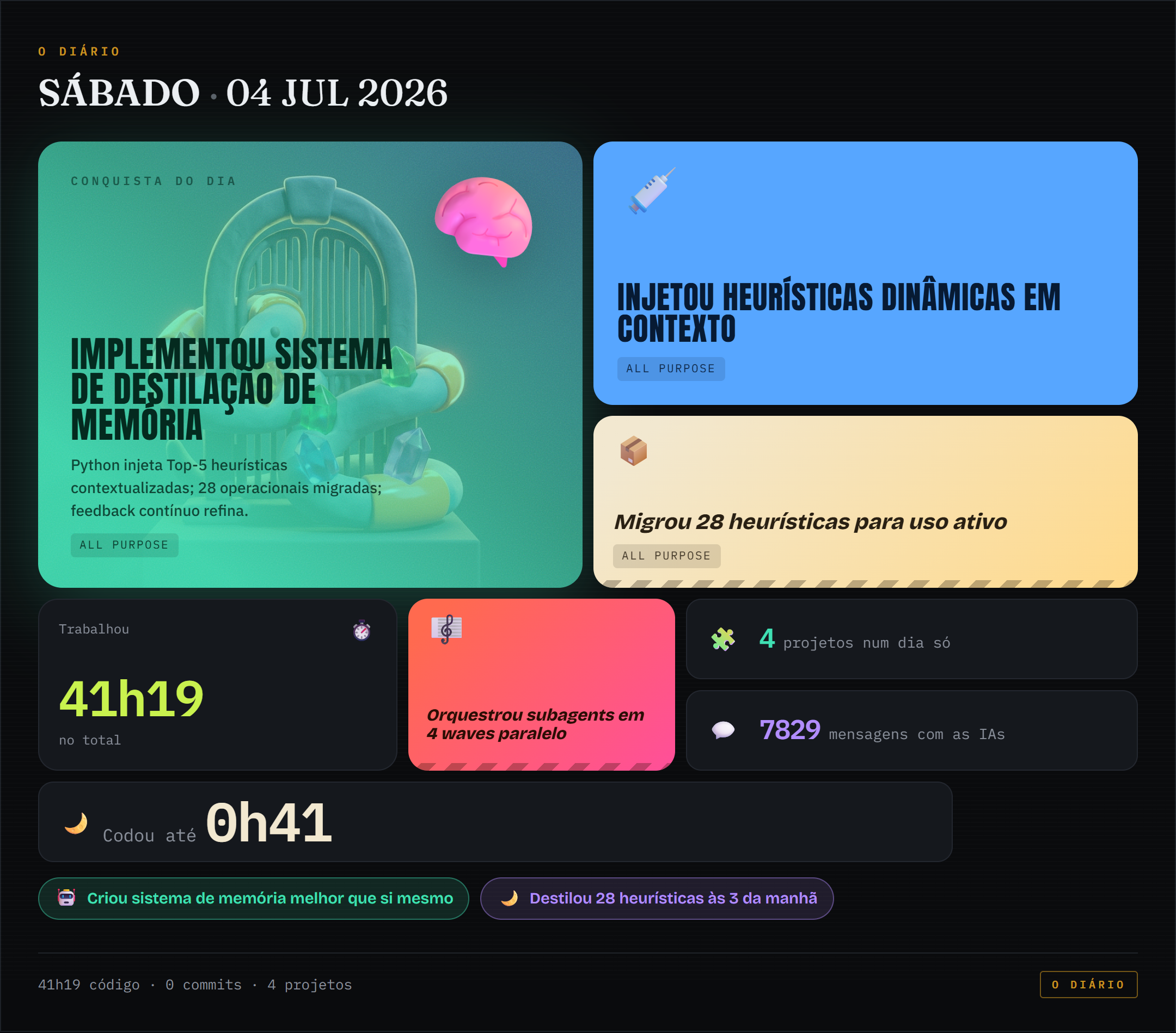 Bento de conquistas de 2026-07-04