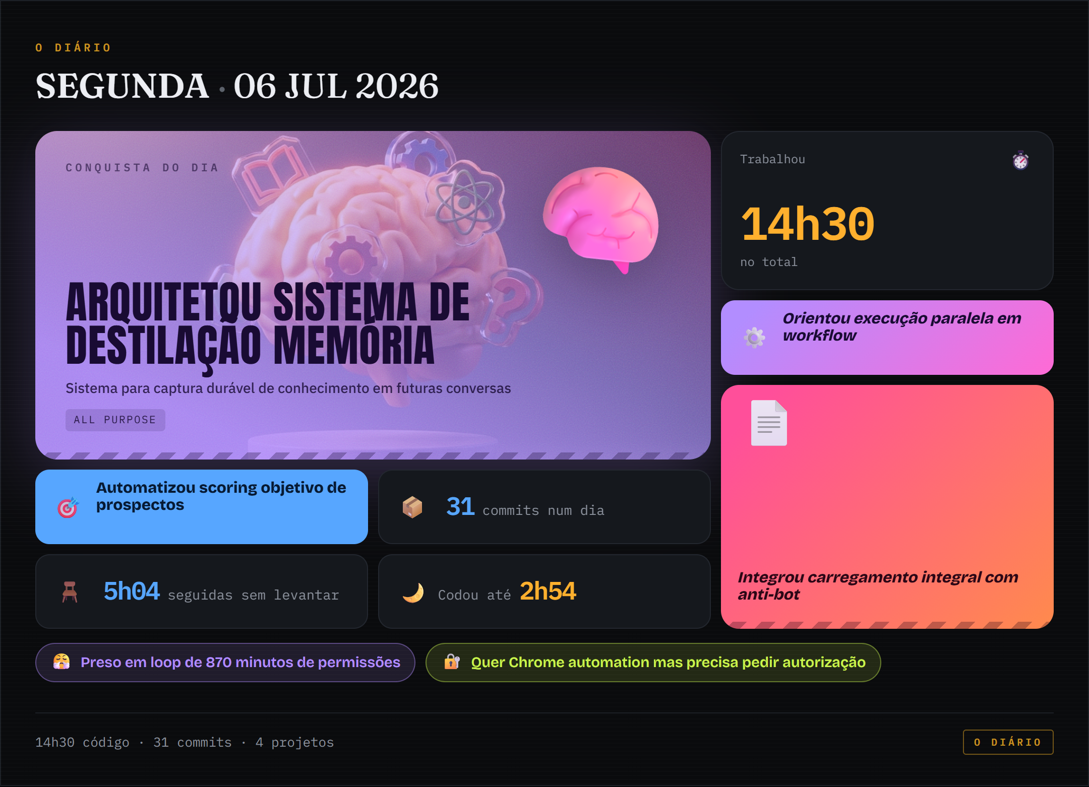 Bento de conquistas de 2026-07-06