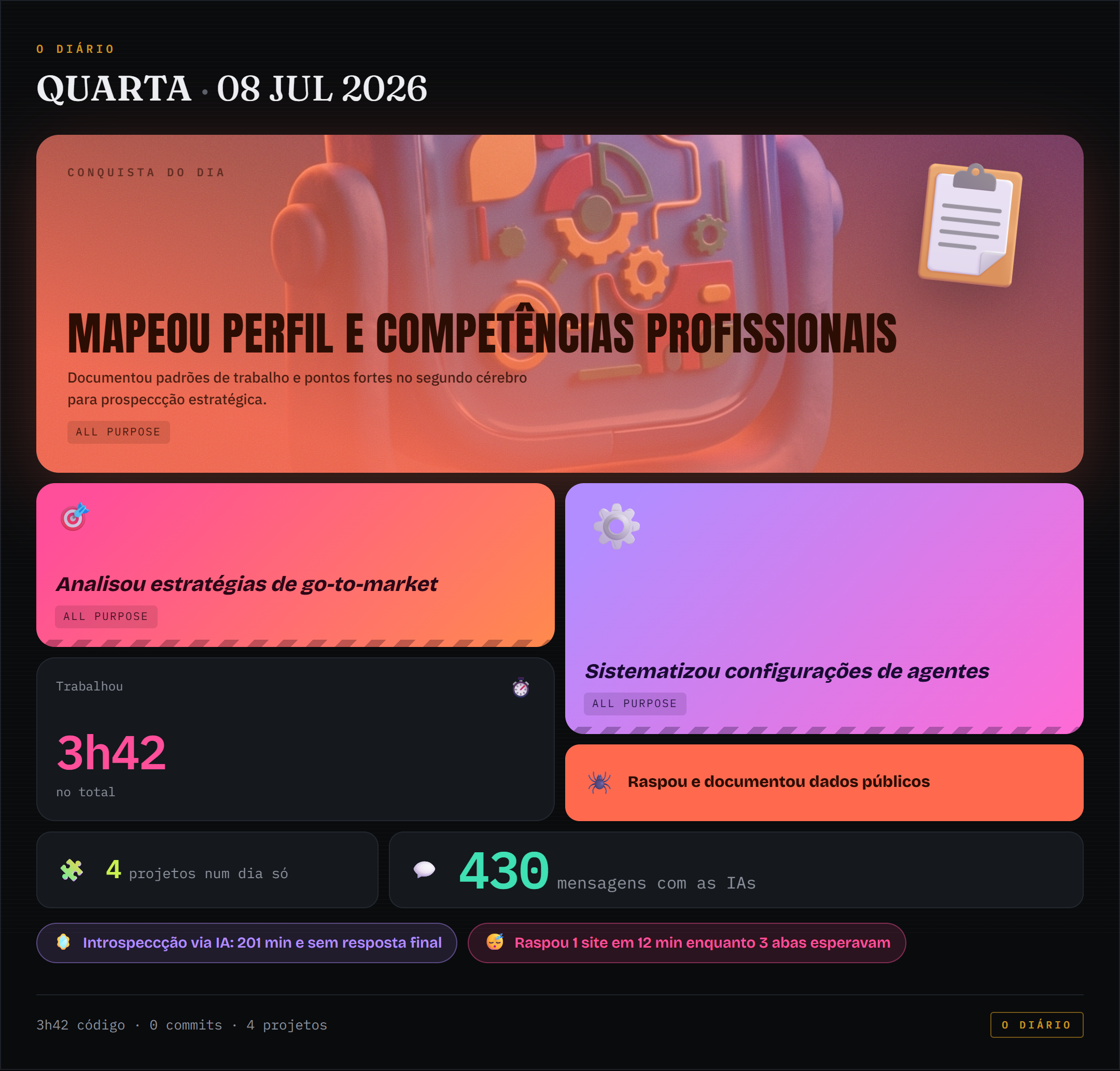 Bento de conquistas de 2026-07-08