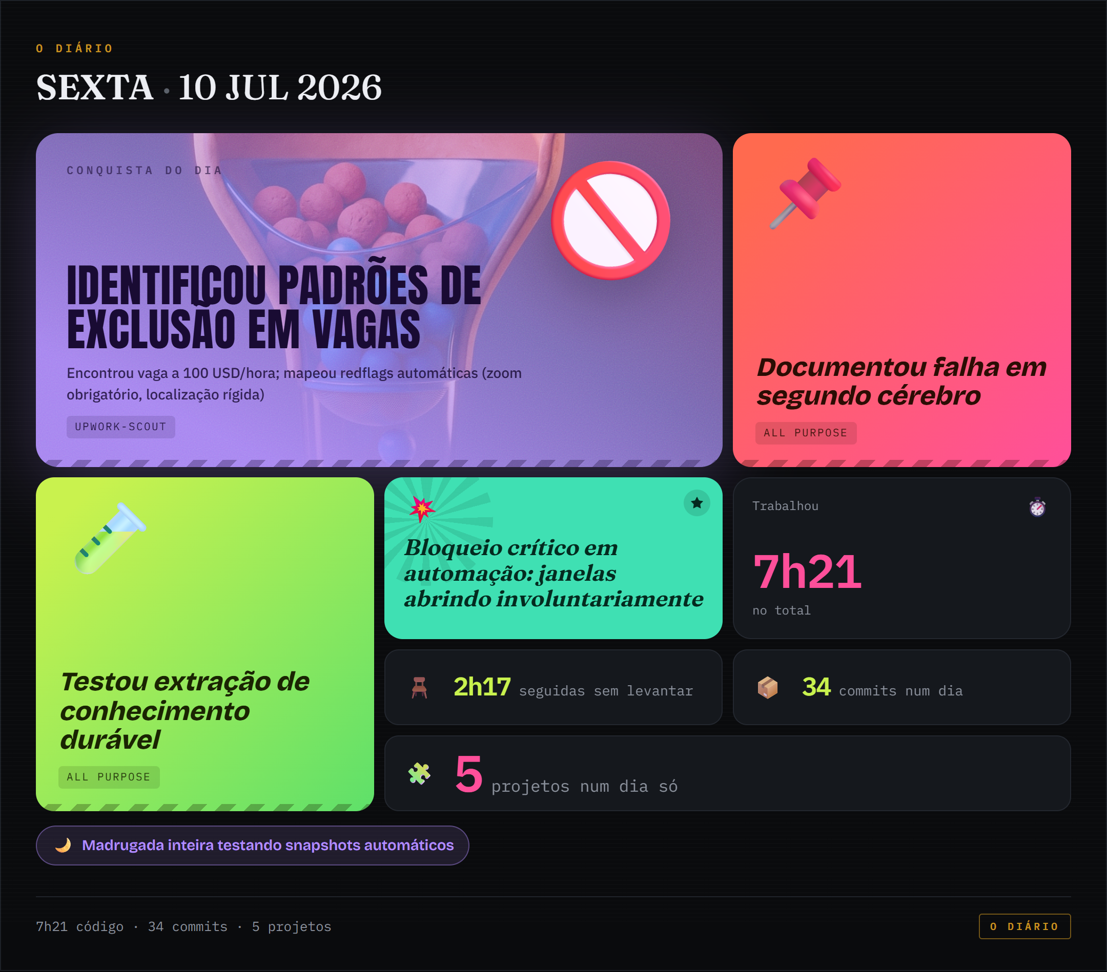 Bento de conquistas de 2026-07-10