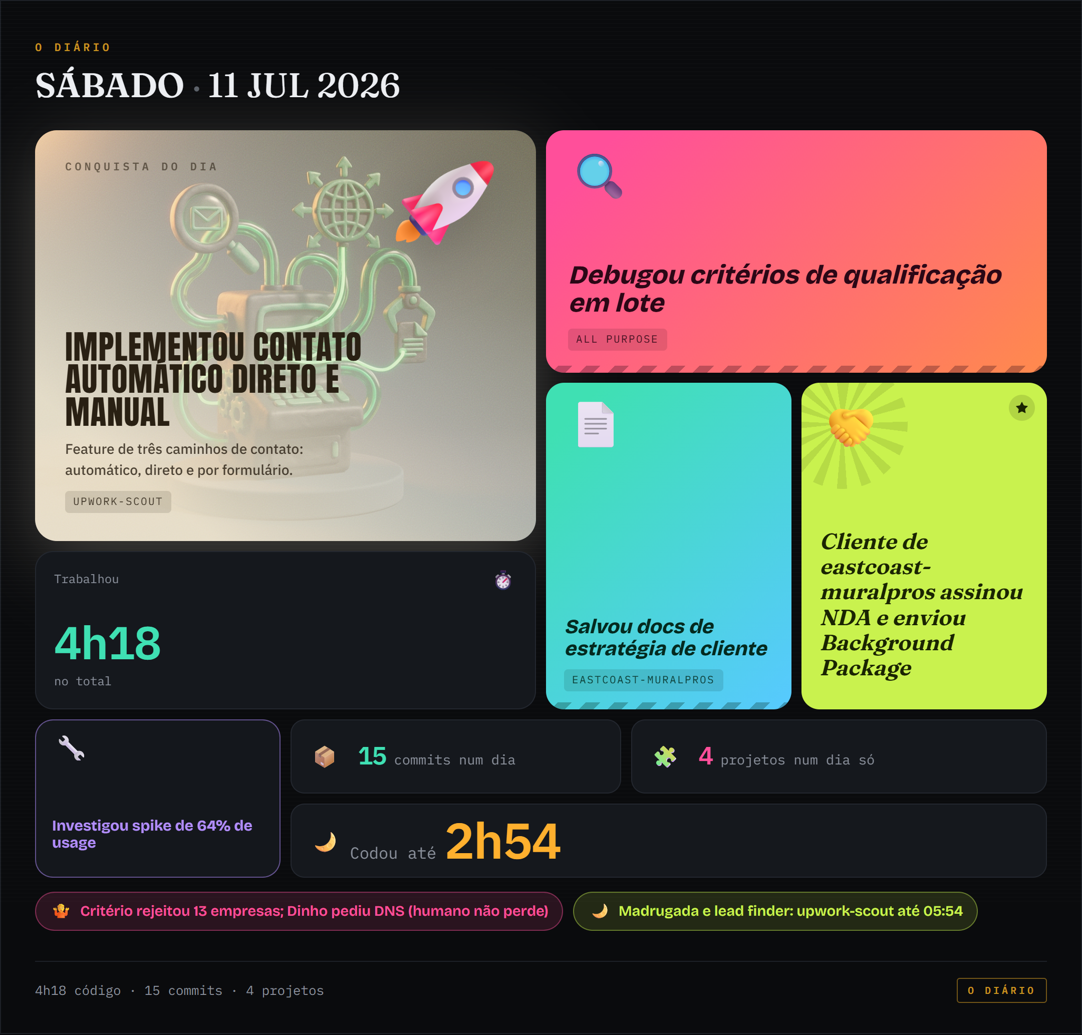 Bento de conquistas de 2026-07-11