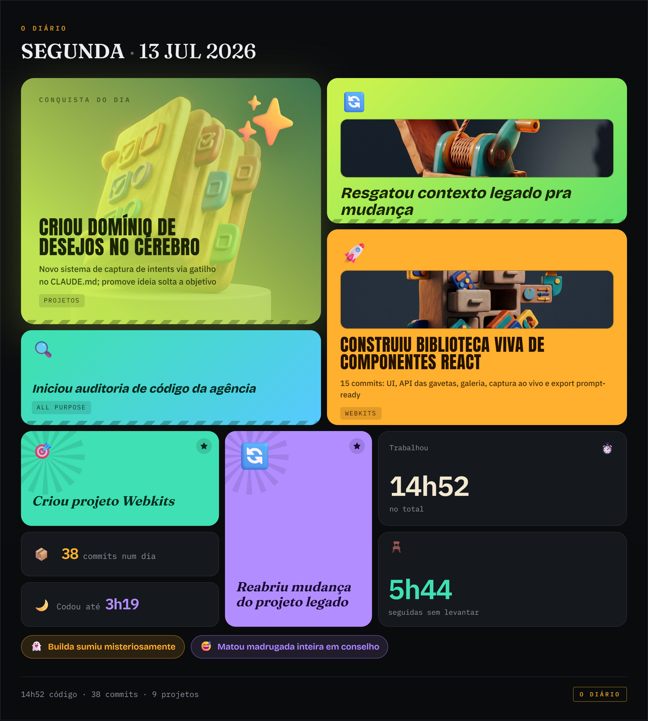 Bento de conquistas de 2026-07-13