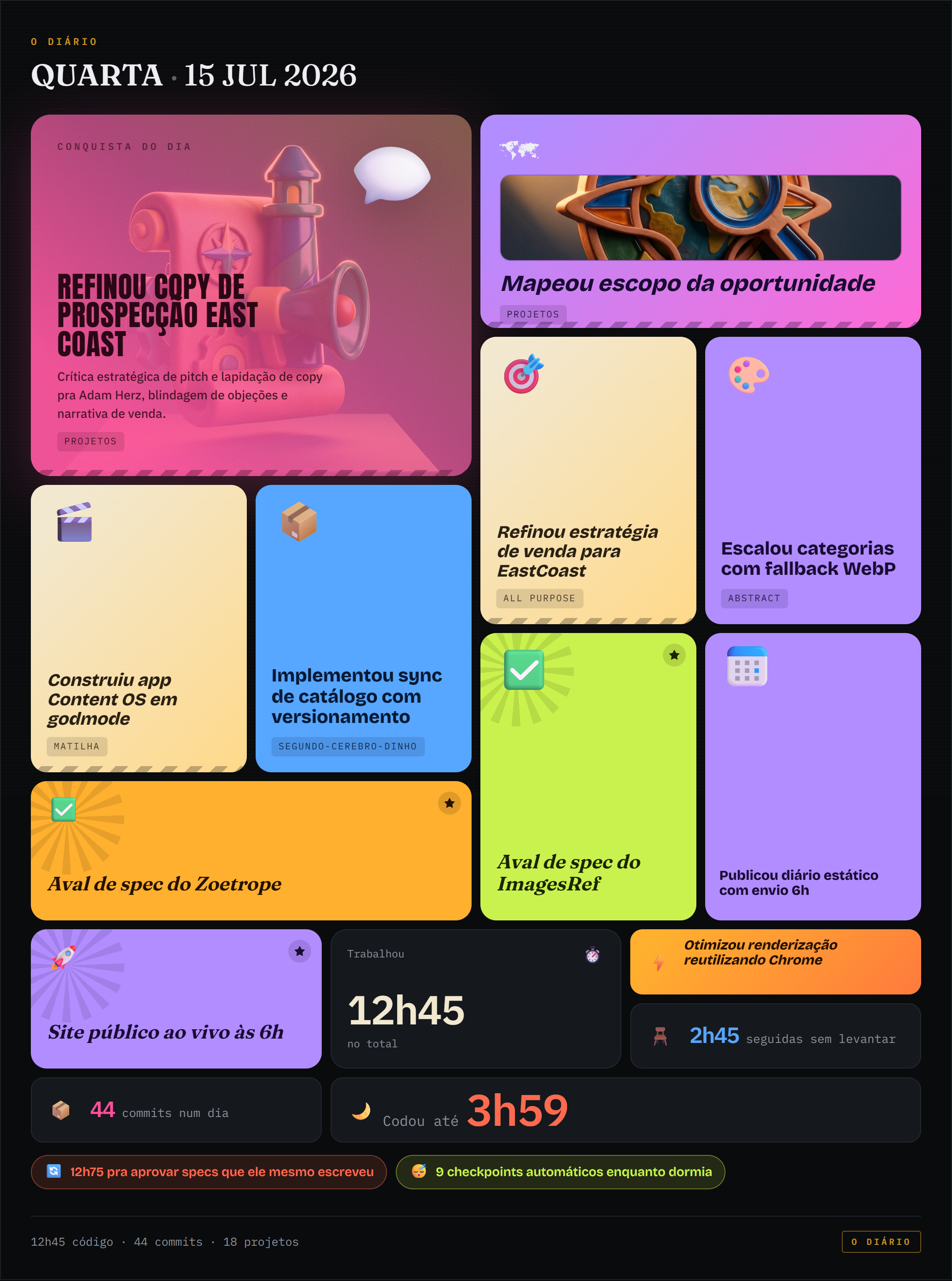 Bento de conquistas de 2026-07-15