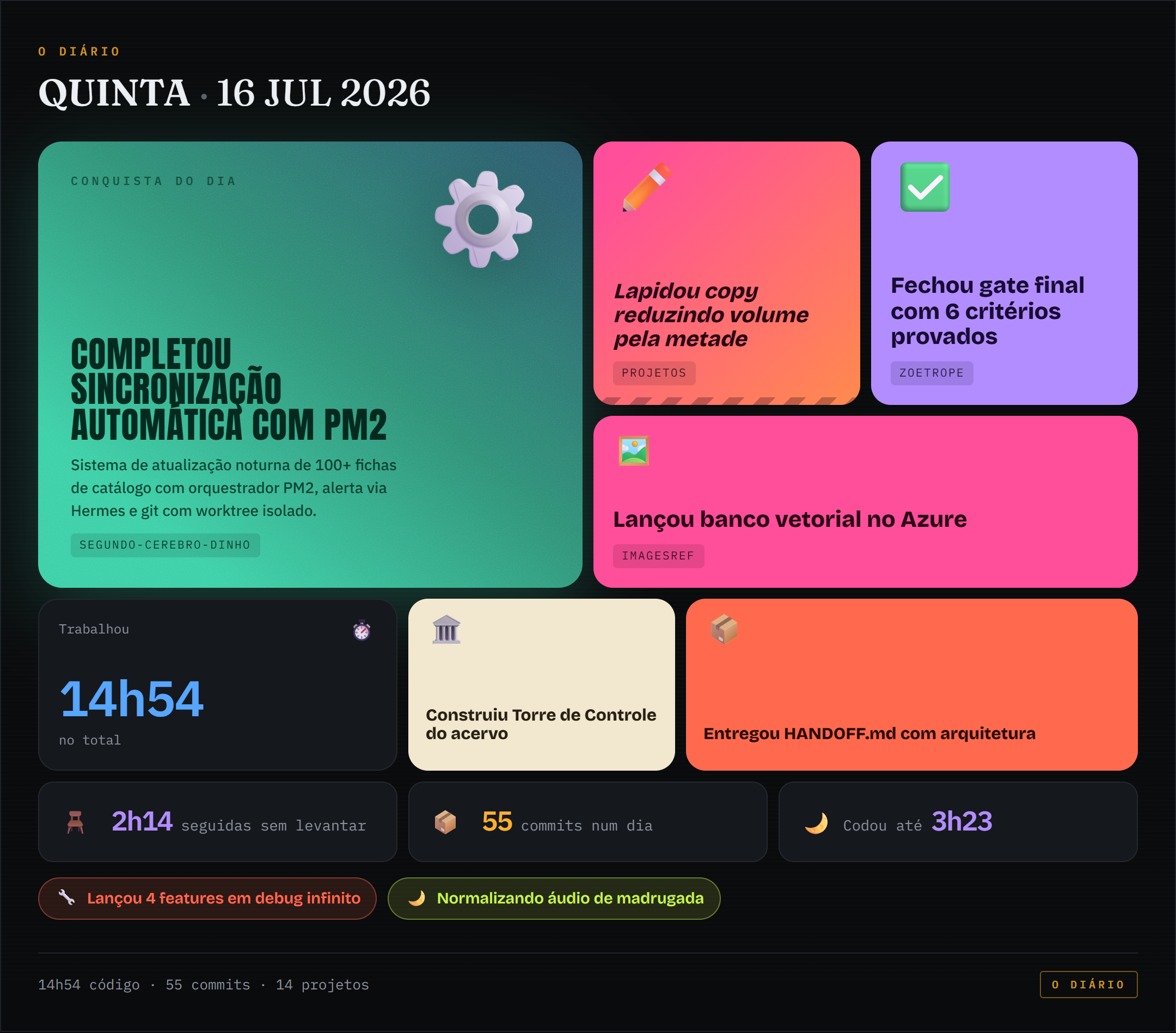 Bento de conquistas de 2026-07-16