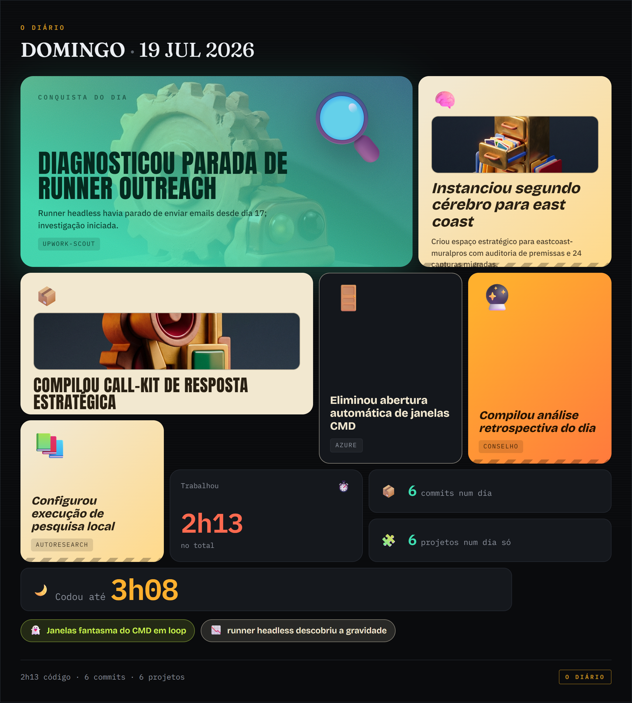 Bento de conquistas de 2026-07-19
