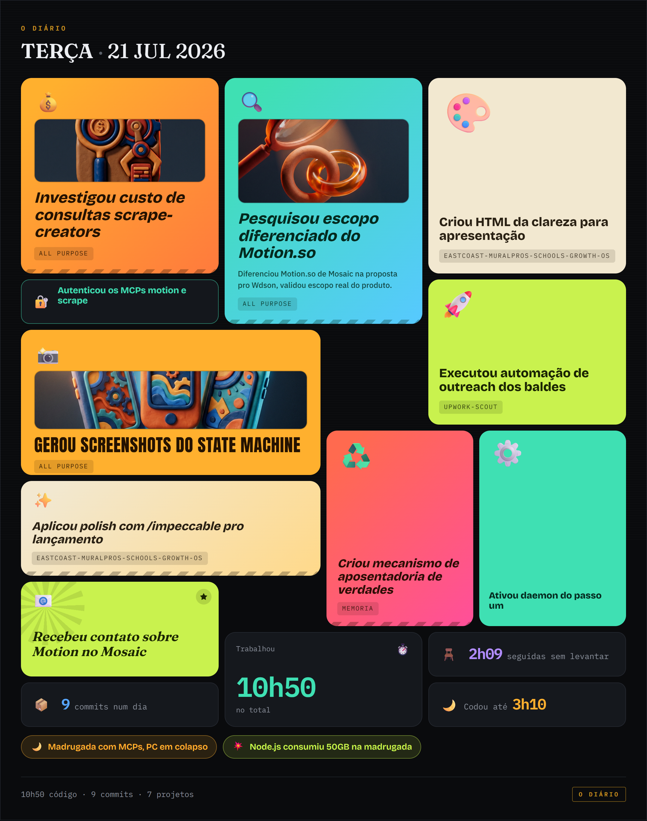Bento de conquistas de 2026-07-21