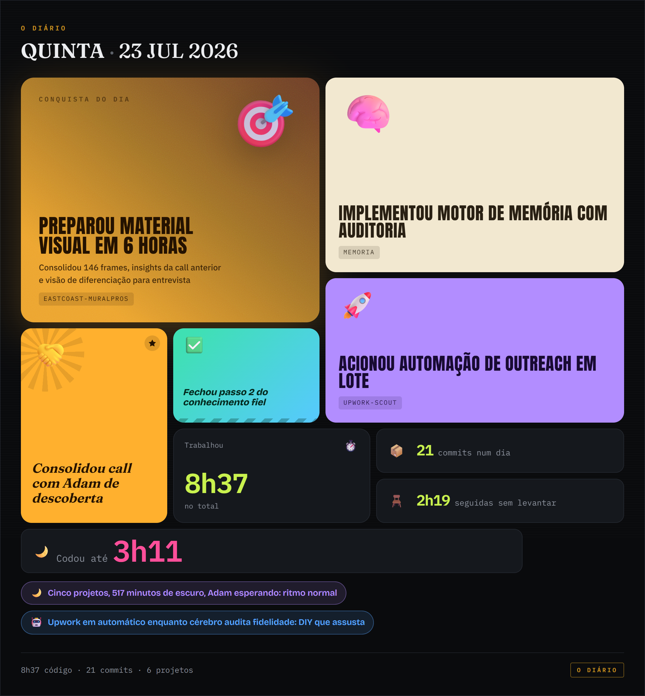 Bento de conquistas de 2026-07-23