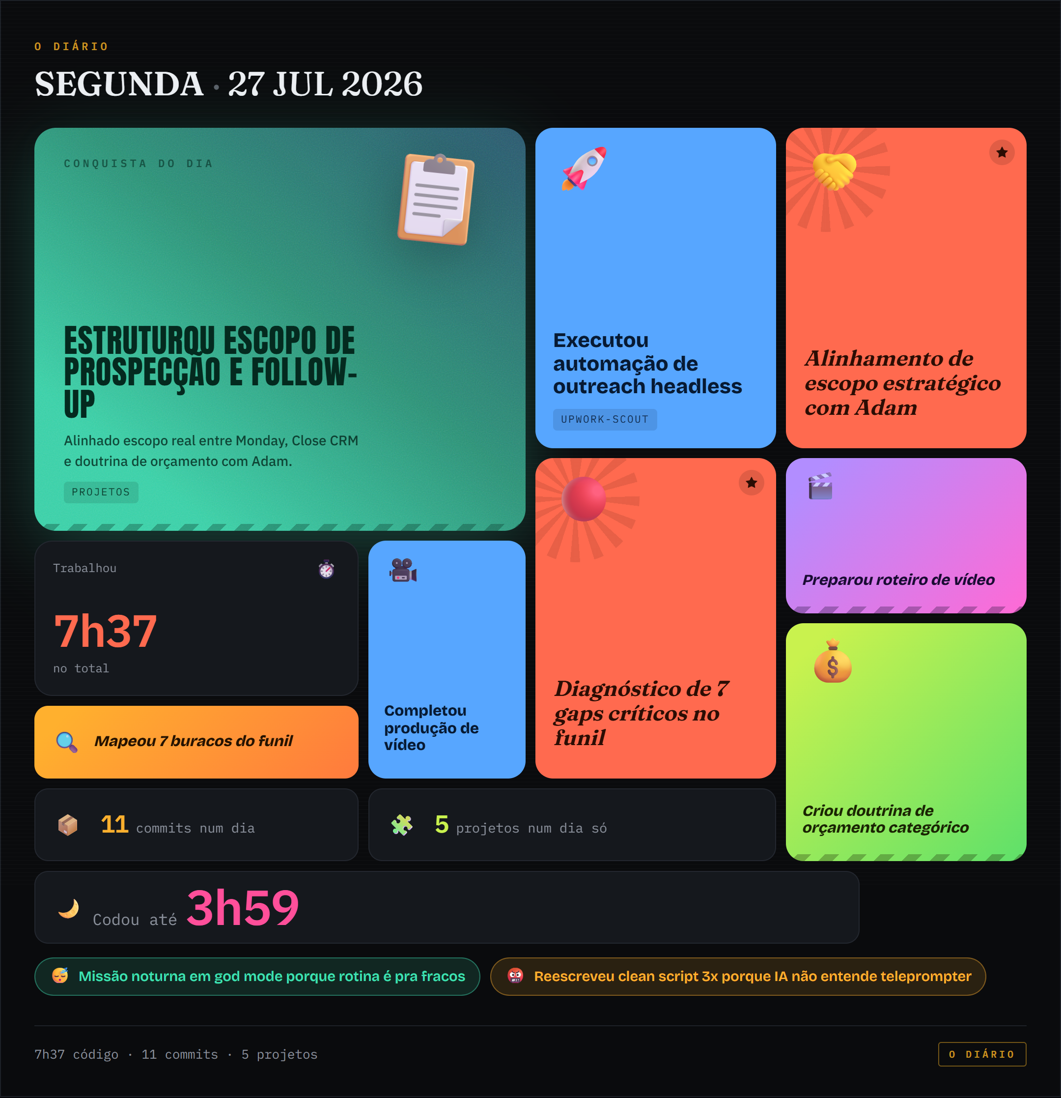 Bento de conquistas de 2026-07-27