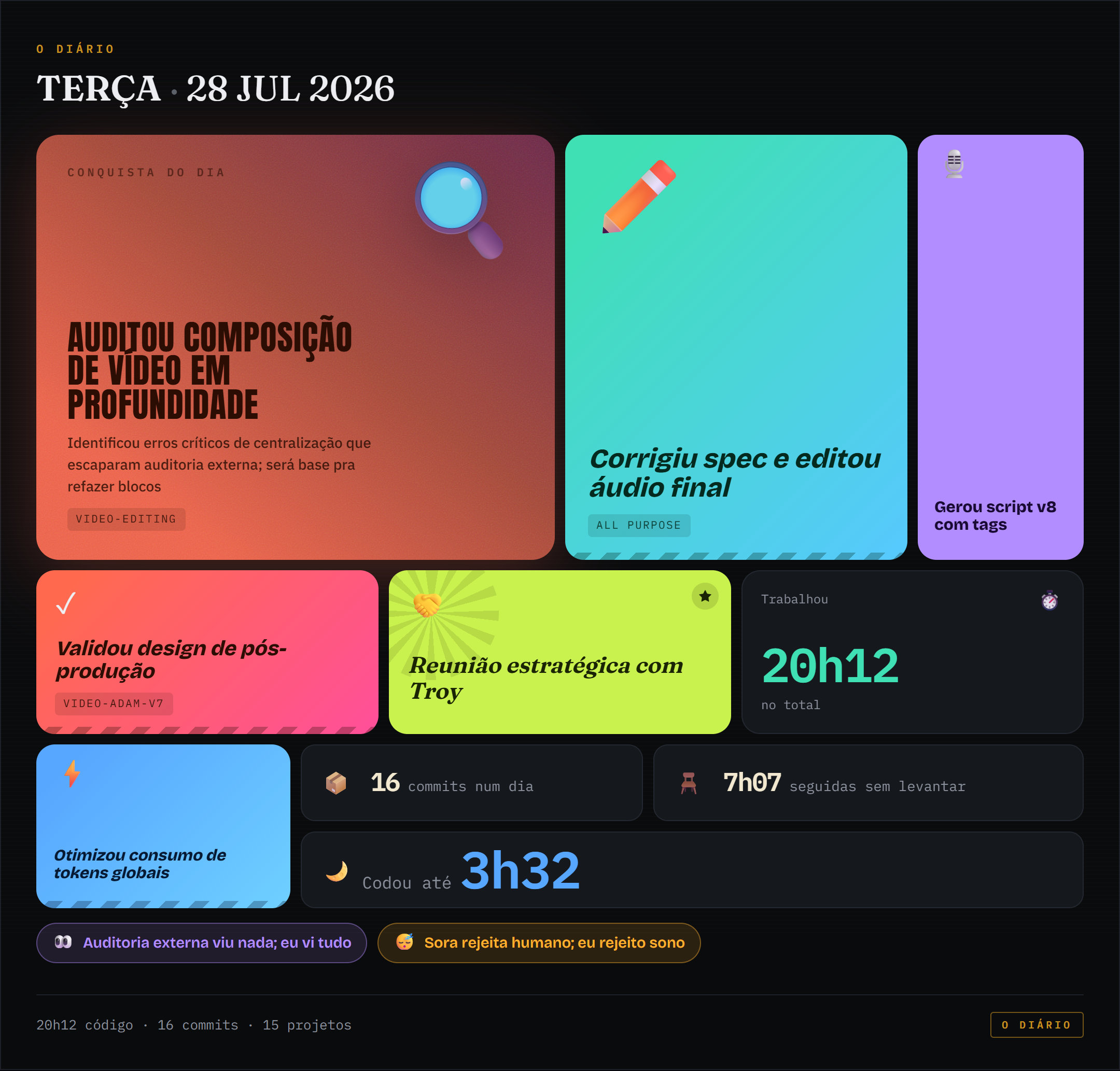Bento de conquistas de 2026-07-28