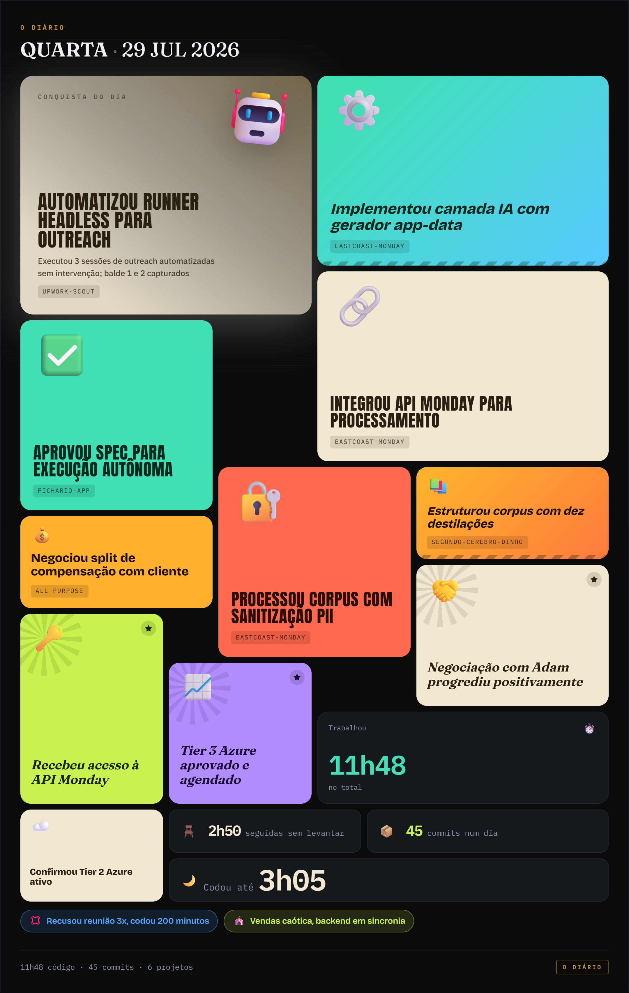 Bento de conquistas de 2026-07-29