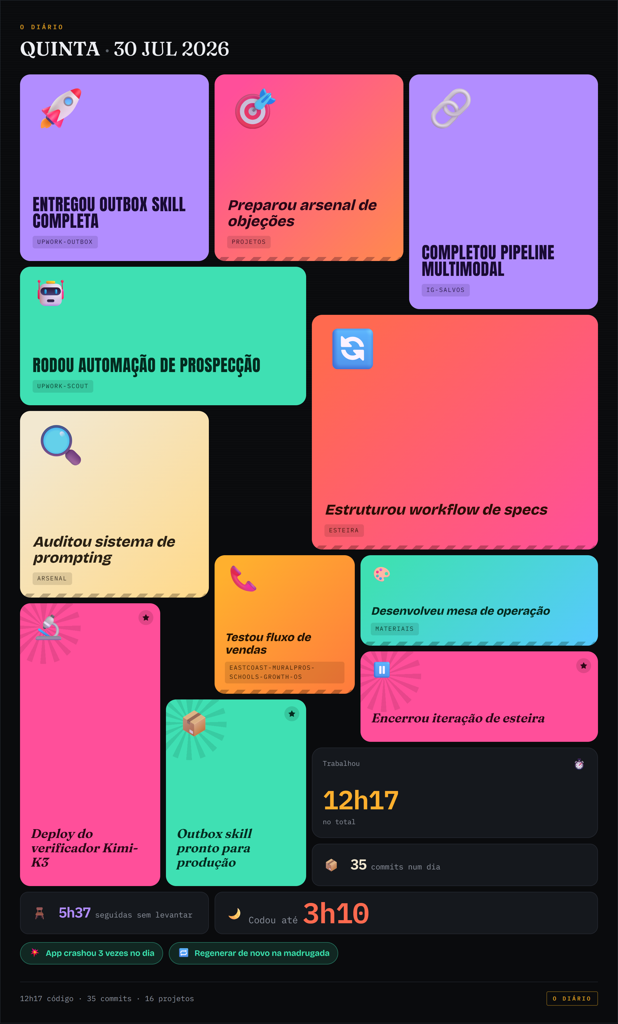Bento de conquistas de 2026-07-30