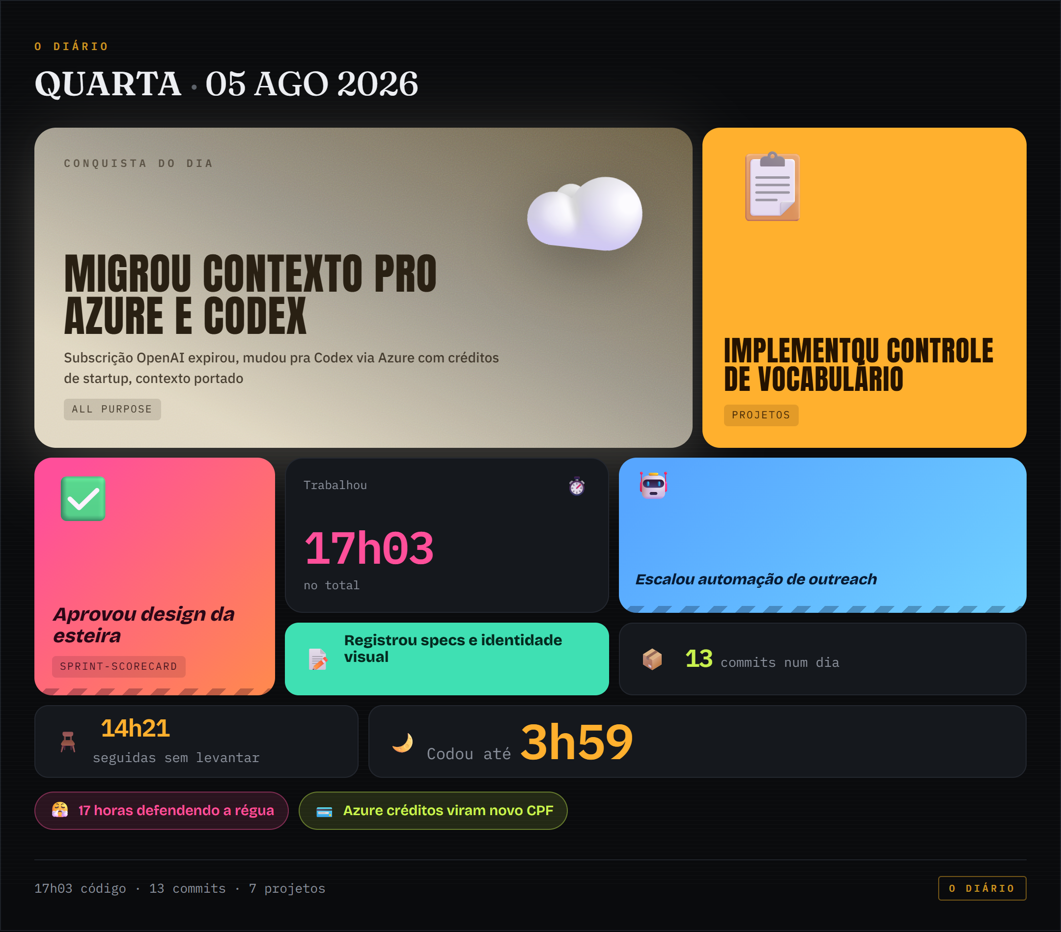 Bento de conquistas de 2026-08-05