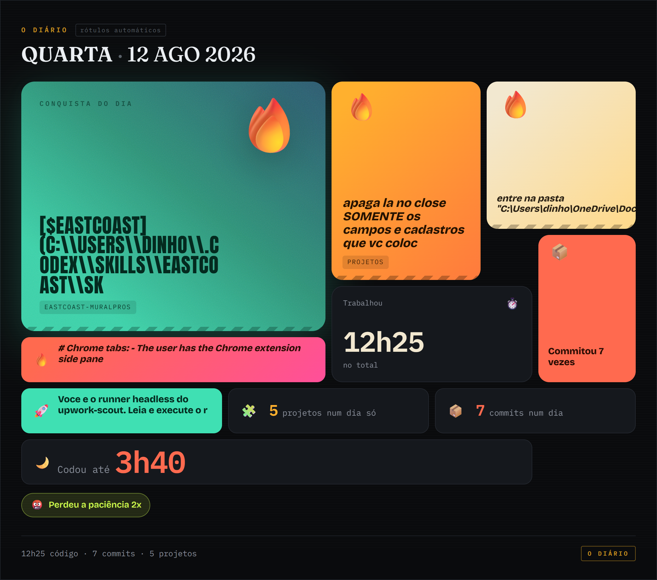 Bento de conquistas de 2026-08-12