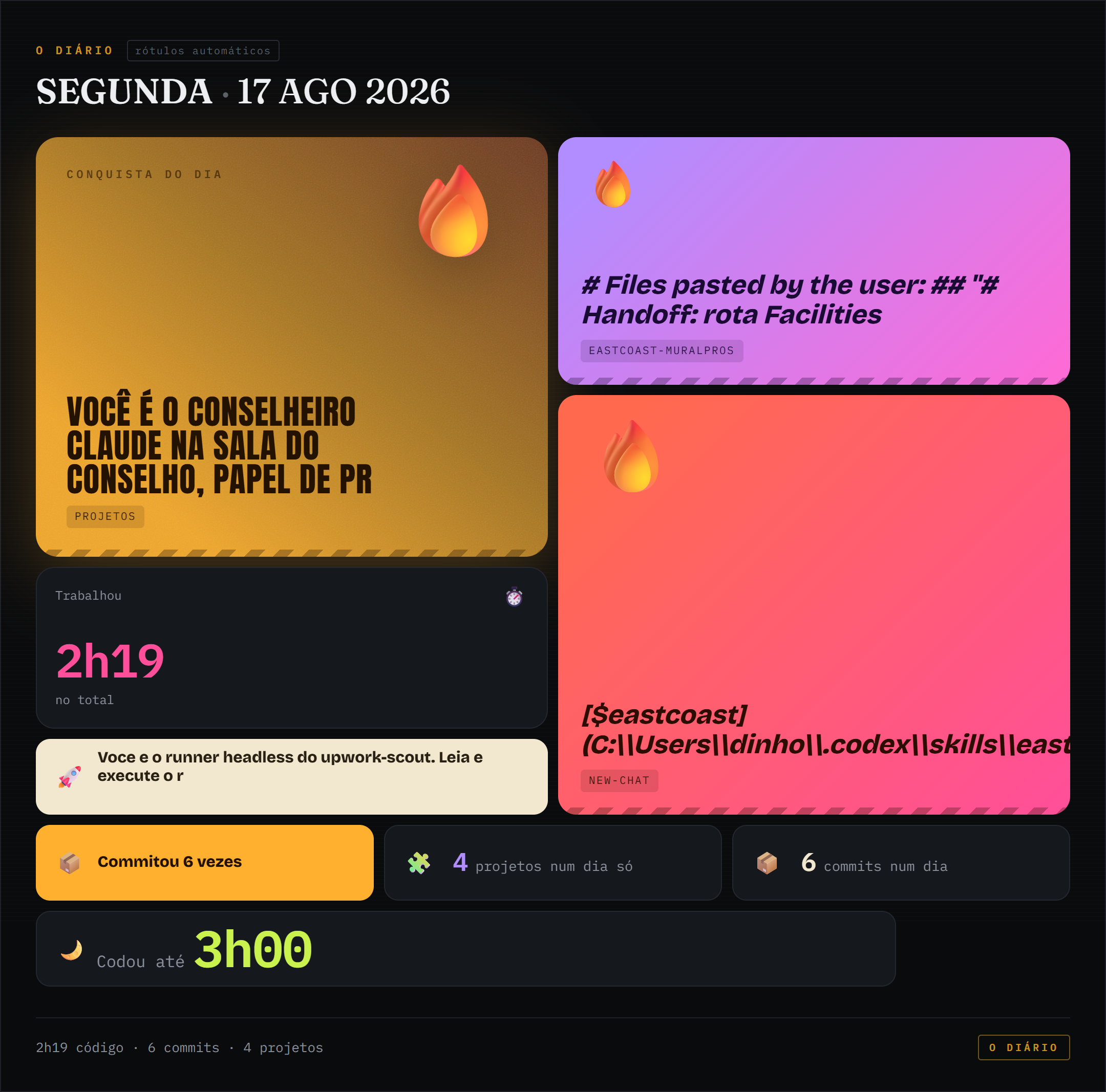 Bento de conquistas de 2026-08-17