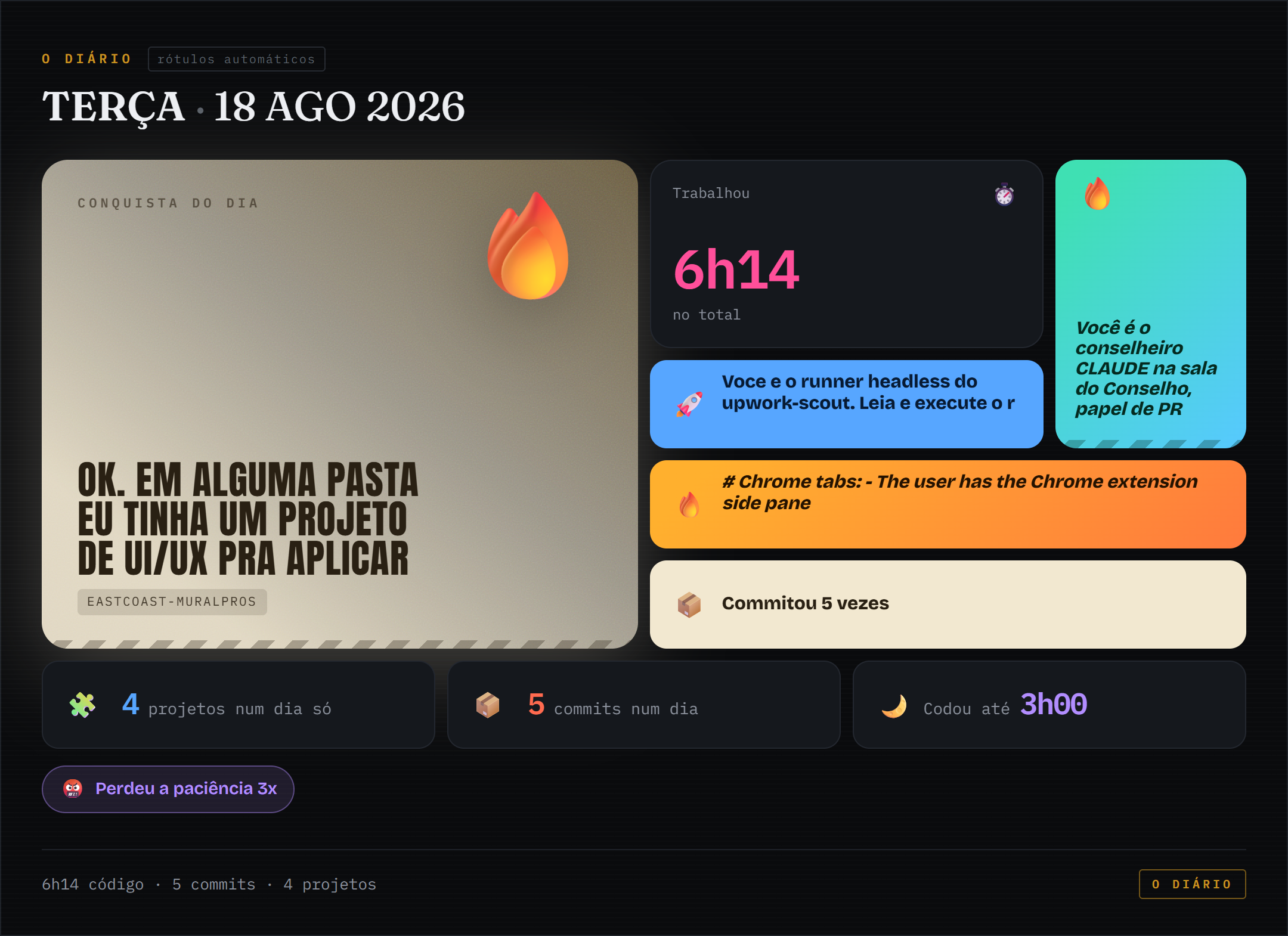 Bento de conquistas de 2026-08-18