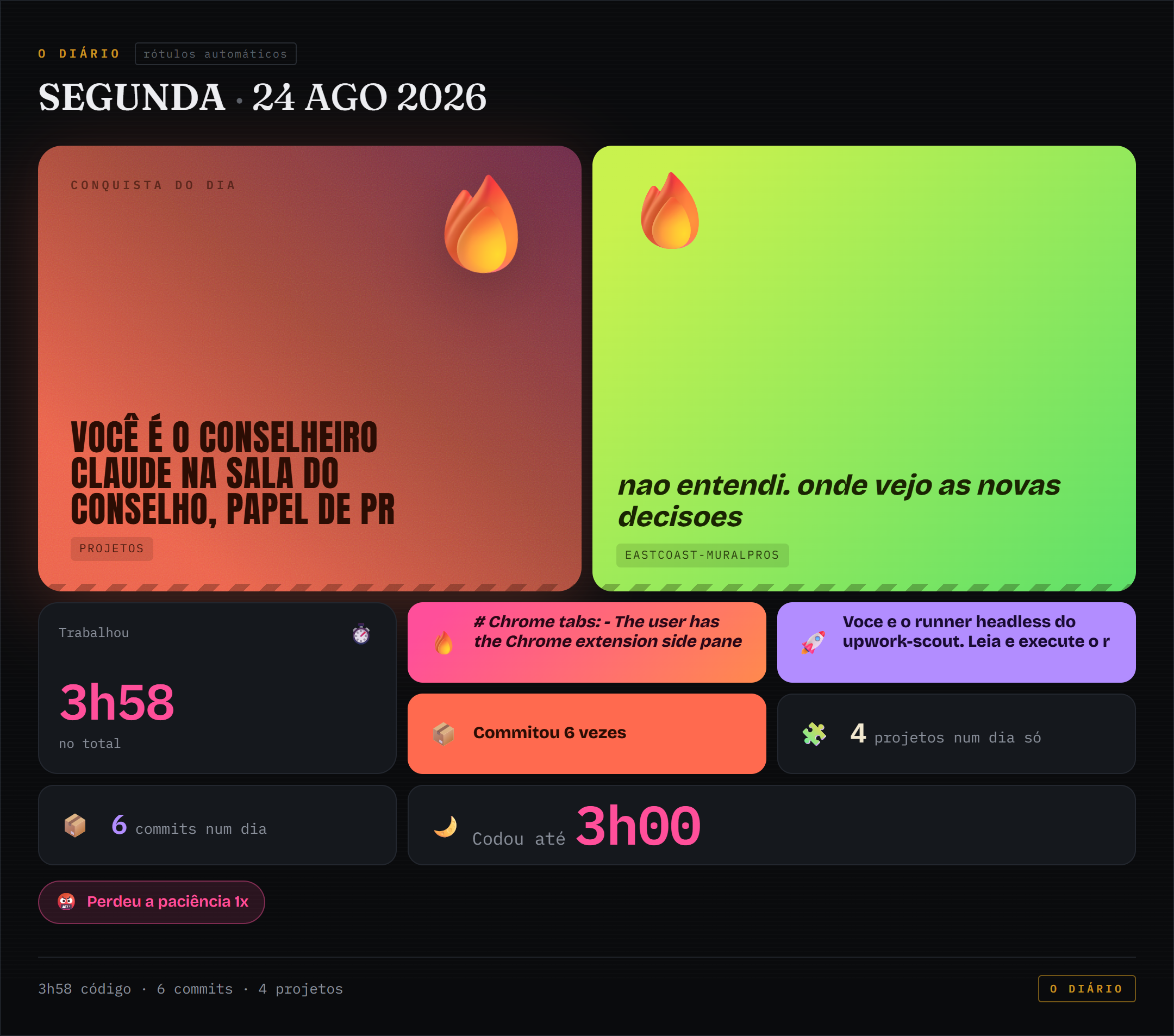Bento de conquistas de 2026-08-24