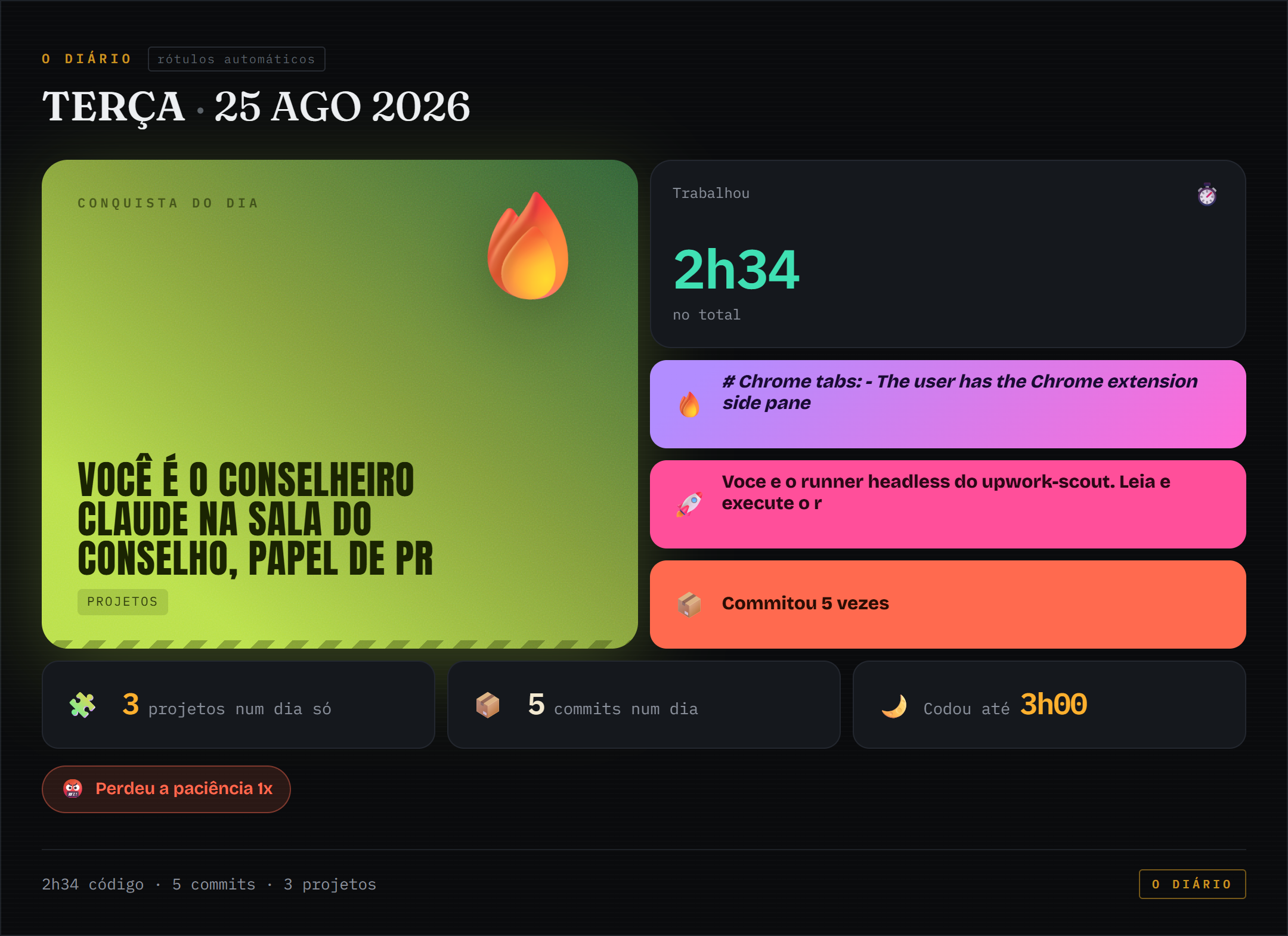 Bento de conquistas de 2026-08-25